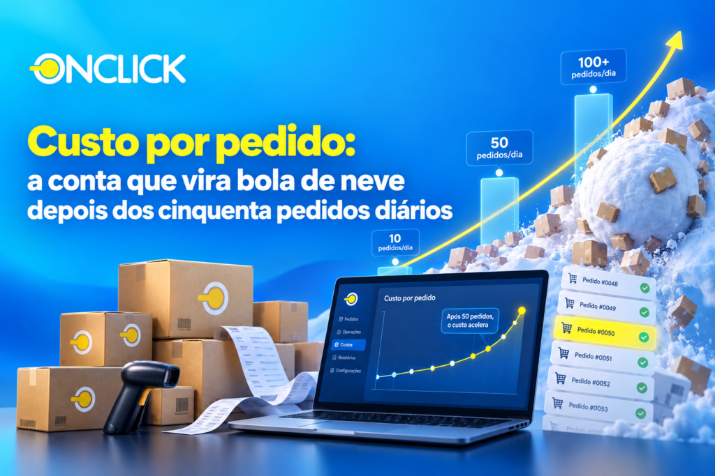 Custo por pedido
