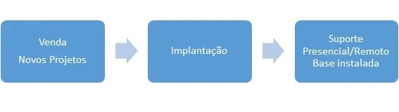 consultoria_fluxo